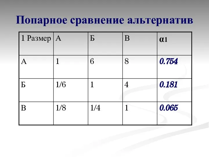 Попарное сравнение альтернатив