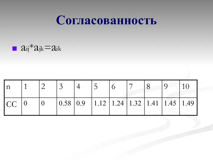 Согласованность aij*ajk=aik