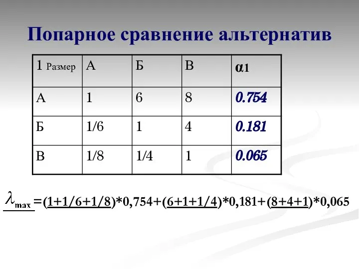 Попарное сравнение альтернатив =(1+1/6+1/8)*0,754+(6+1+1/4)*0,181+(8+4+1)*0,065