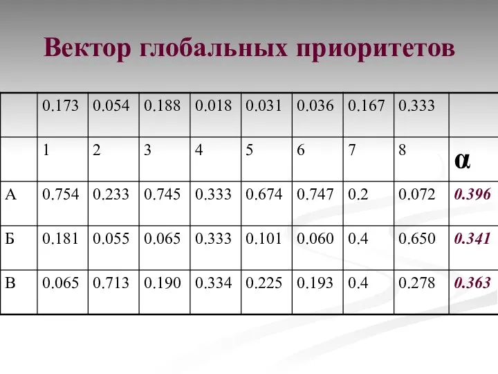 Вектор глобальных приоритетов