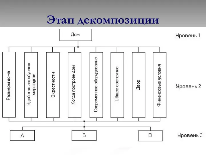 Этап декомпозиции