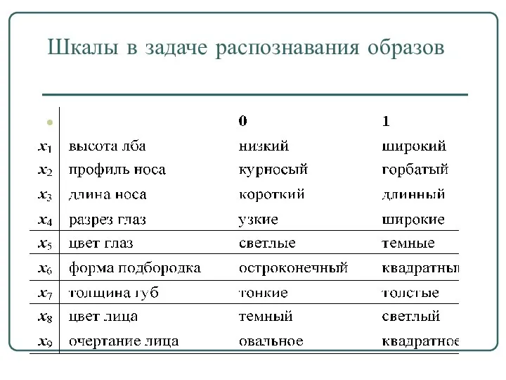 Шкалы в задаче распознавания образов