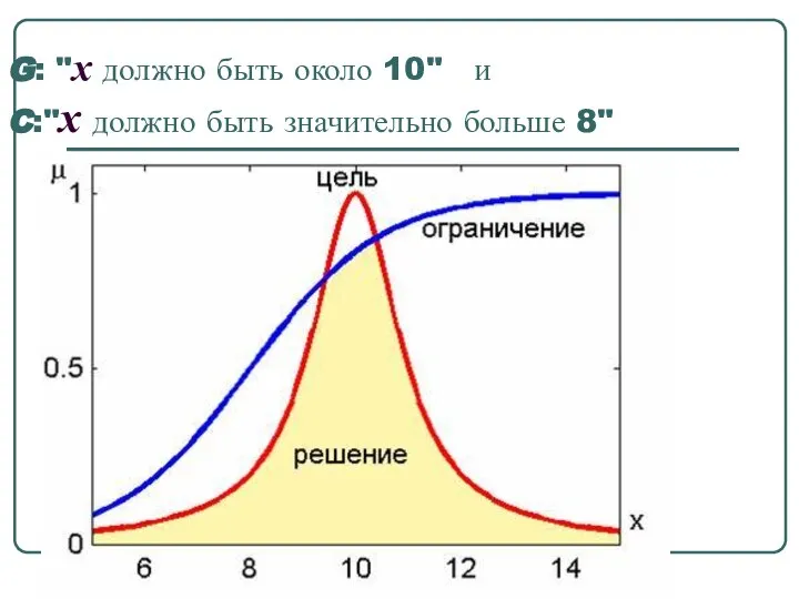 G: "x должно быть около 10" и C:"x должно быть значительно больше 8"