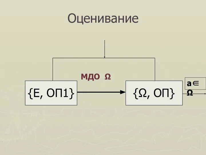 Оценивание {E, ОП1} {Ω, ОП} МДО Ω a∈Ω