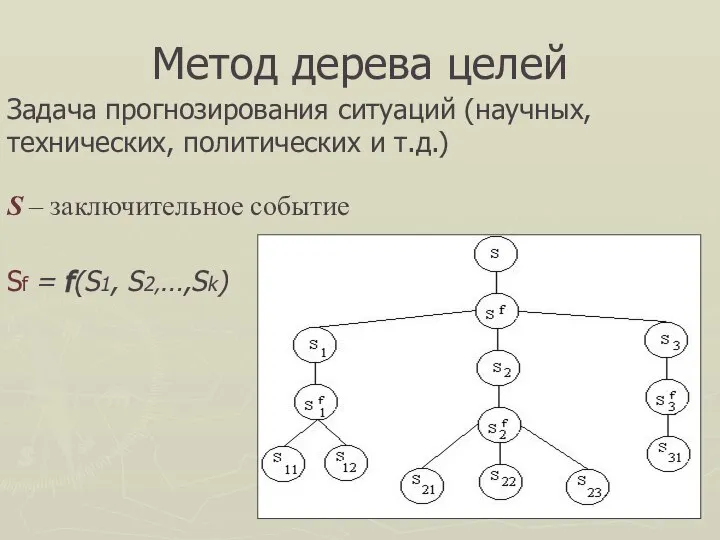 Метод дерева целей Задача прогнозирования ситуаций (научных, технических, политических и т.д.)