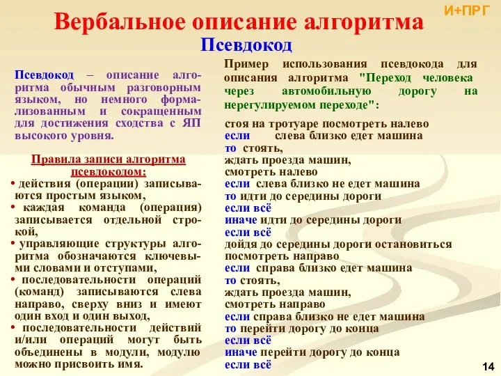 Вербальное описание алгоритма Псевдокод – описание алго-ритма обычным разговорным языком, но