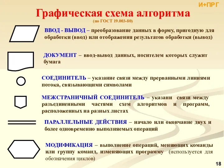 Графическая схема алгоритма (по ГОСТ 19.003-80) И+ПРГ