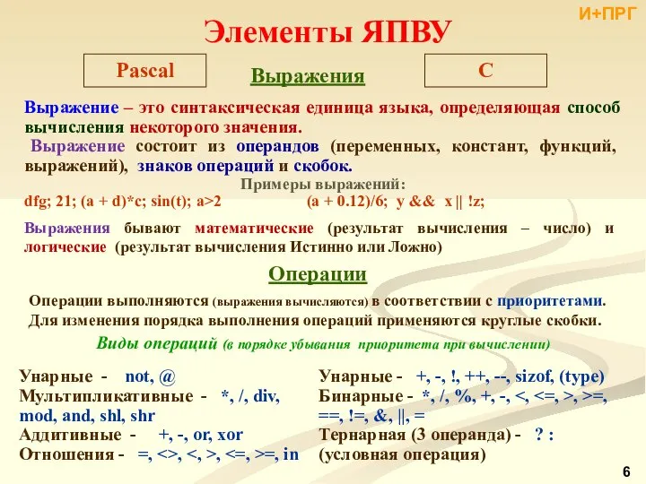 Элементы ЯПВУ Pascal C Выражения Выражение – это синтаксическая единица языка,