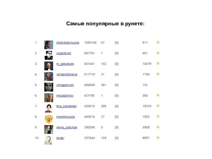 Самые популярные в рунете: