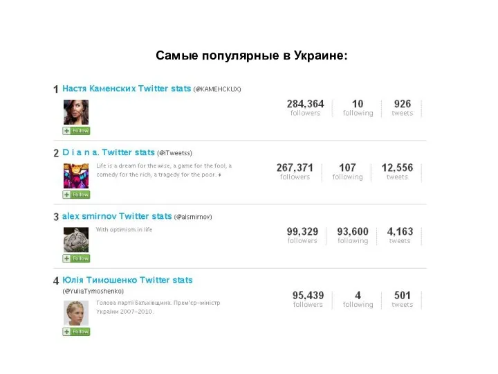 Самые популярные в Украине:
