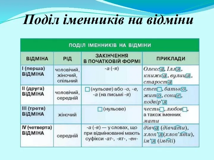 Поділ іменників на відміни