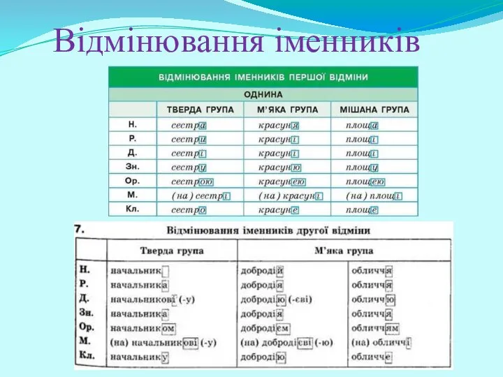 Відмінювання іменників