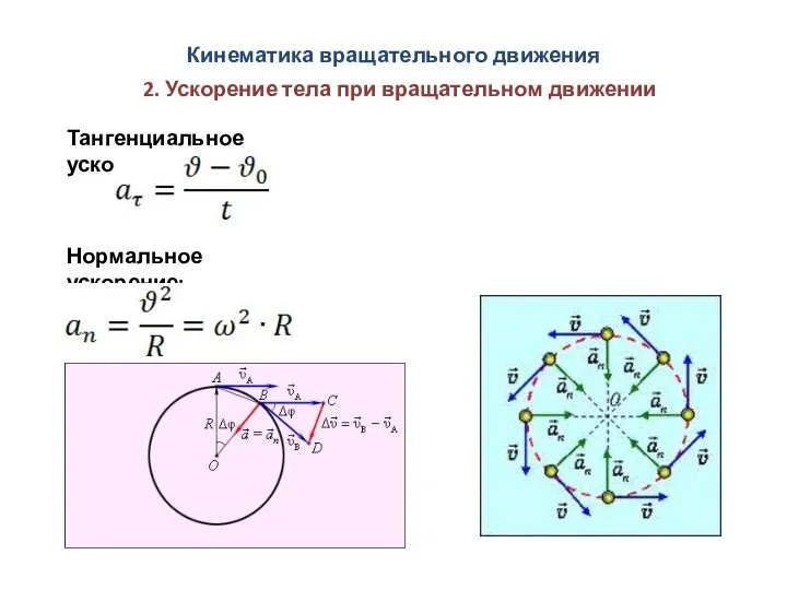 Кинематика вращательного движения 2. Ускорение тела при вращательном движении Тангенциальное ускорение: Нормальное ускорение: