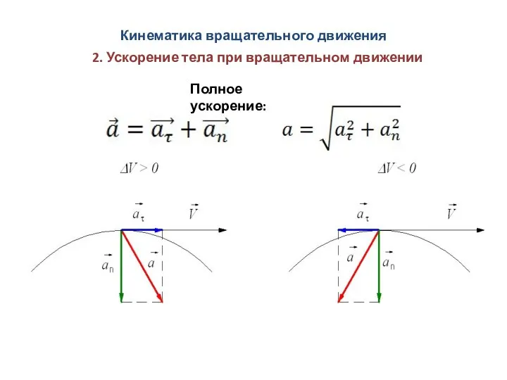 Кинематика вращательного движения 2. Ускорение тела при вращательном движении Полное ускорение: