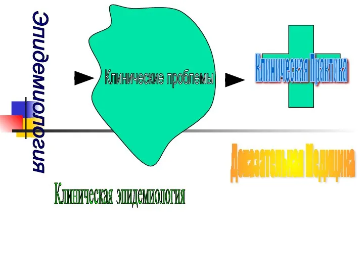 Клинические проблемы Клиническая эпидемиология Эпидемиология Клиническая Практика Доказательная Медицина