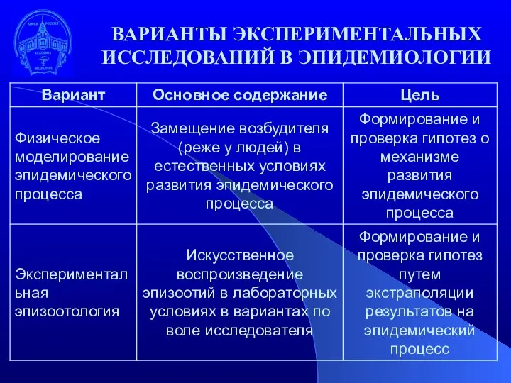 ВАРИАНТЫ ЭКСПЕРИМЕНТАЛЬНЫХ ИССЛЕДОВАНИЙ В ЭПИДЕМИОЛОГИИ