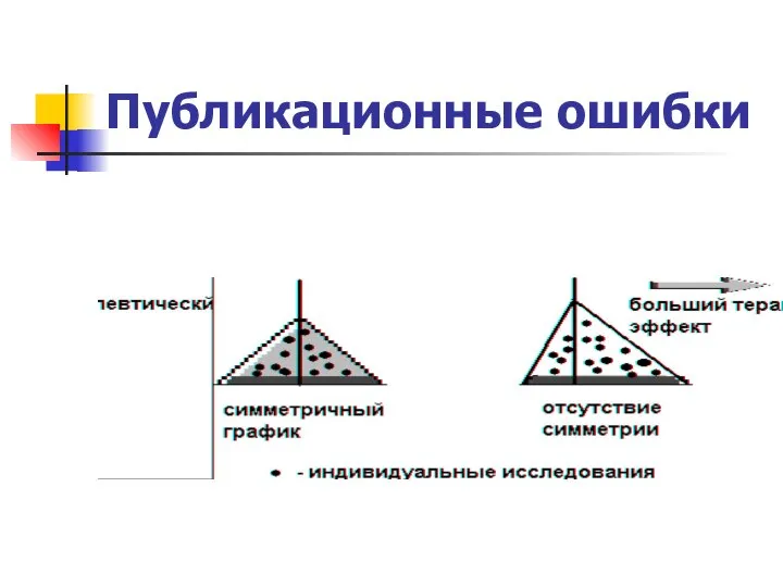 Публикационные ошибки