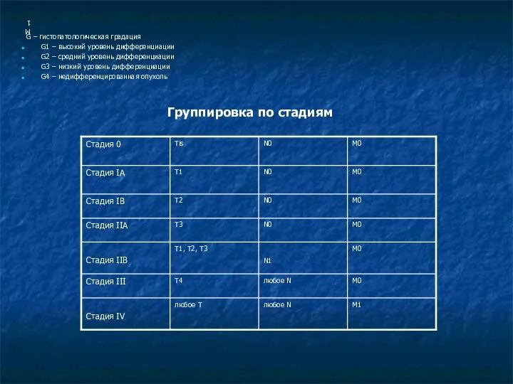 M1 G – гистопатологическая градация G1 – высокий уровень дифференциации G2