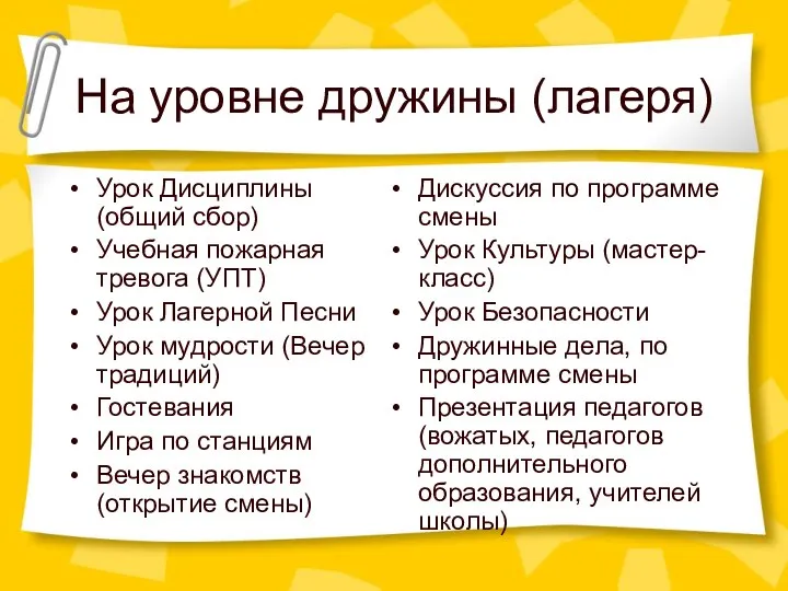 На уровне дружины (лагеря) Урок Дисциплины (общий сбор) Учебная пожарная тревога