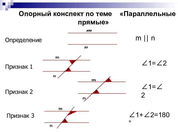 Опорный конспект по теме «Параллельные прямые» Определение Признак 1 Признак 2