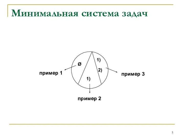 Минимальная система задач Ø 1) 2) 1) пример 1 пример 2 пример 3