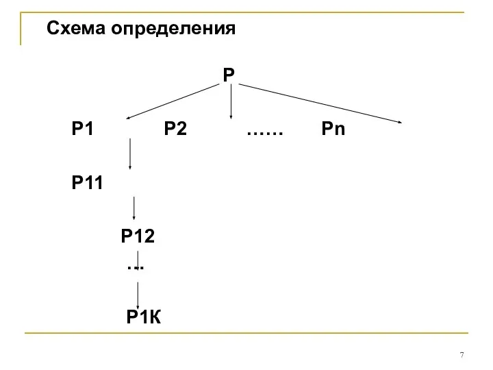 Схема определения P P1 P2 …… Pn P11 P12 … Р1К
