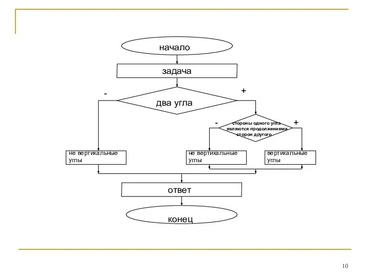 начало задача два угла конец стороны одного угла являются продолжениями сторон
