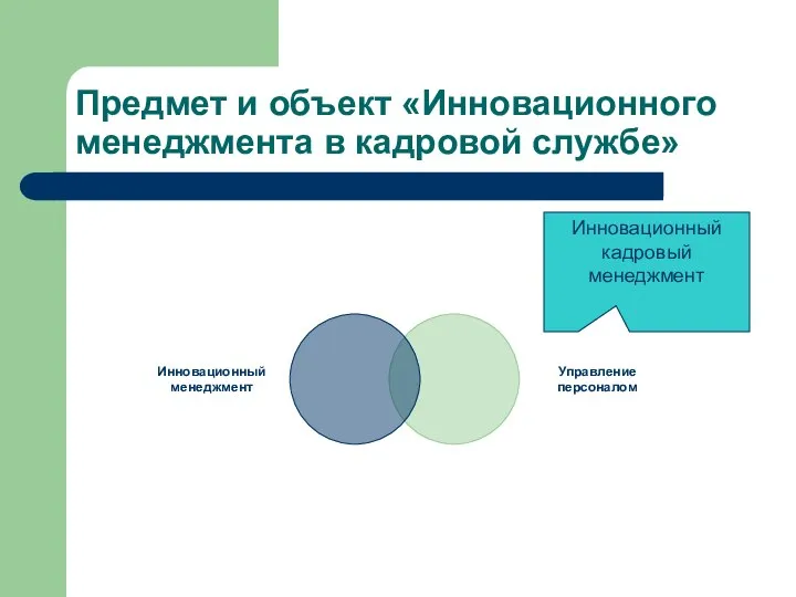 Предмет и объект «Инновационного менеджмента в кадровой службе» Инновационный кадровый менеджмент