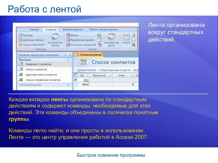 Быстрое освоение программы Работа с лентой Лента организована вокруг стандартных действий.