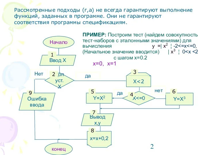 ПРИМЕР: Построим тест (найдем совокупность тест-наборов с эталонными значениями) для вычисления