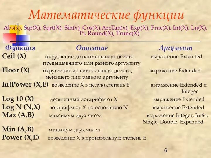 Математические функции Abs(x), Sqr(X), Sqrt(X), Sin(x), Cos(X),ArcTan(x), Exp(X), Frac(X), Int(X), Ln(X),