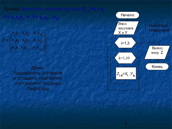 Пример: Вычислить значение функции Zi k =xi • yk X= x1x2x3