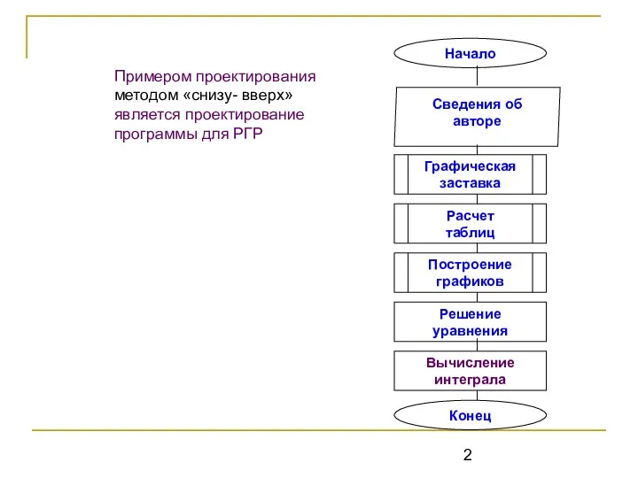 Примером проектирования методом «снизу- вверх» является проектирование программы для РГР