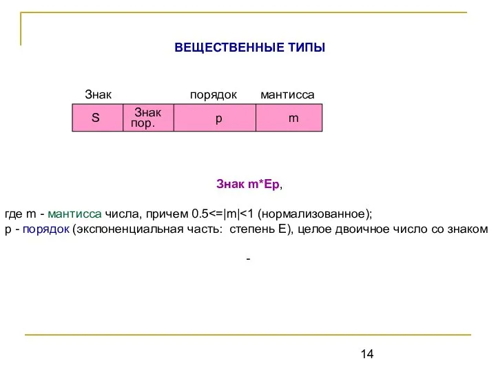 ВЕЩЕСТВЕННЫЕ ТИПЫ Знак m*Ep, где m - мантисса числа, причем 0.5