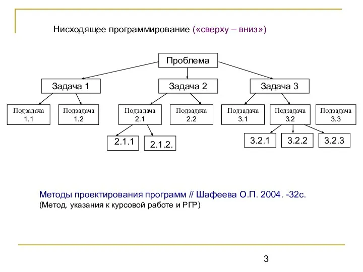 Нисходящее программирование («сверху – вниз») Методы проектирования программ // Шафеева О.П.