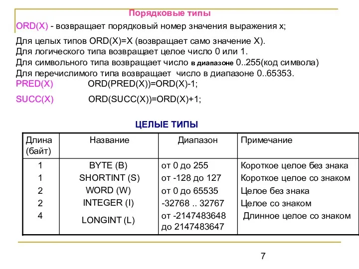 Порядковые типы ORD(X) - возвращает порядковый номер значения выражения х; Для