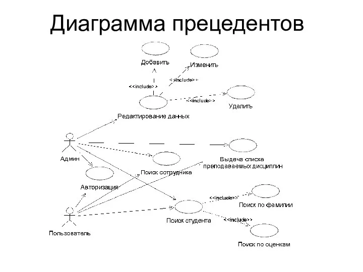 Диаграмма прецедентов