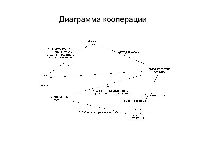 Диаграмма кооперации