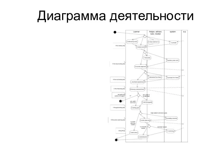 Диаграмма деятельности