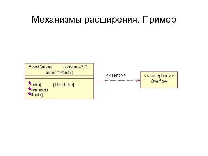 Механизмы расширения. Пример