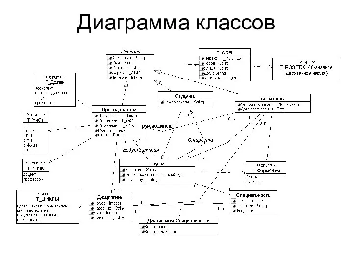 Диаграмма классов