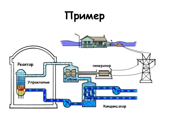 Пример Реактор Управление Конденсатор генератор