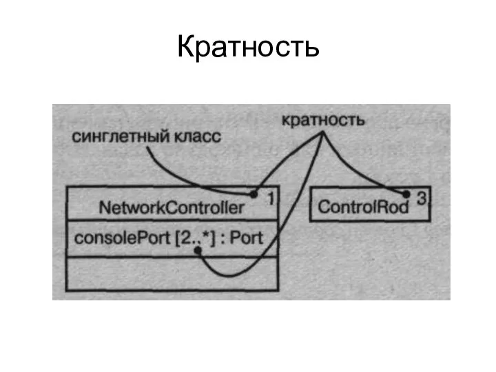 Кратность