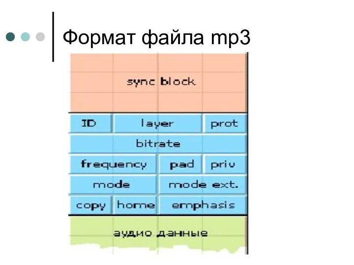 Формат файла mp3