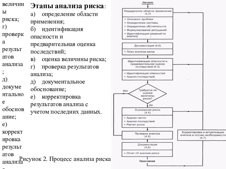 Этапы анализа риска: а) определение области применения; б) идентификация опасности и