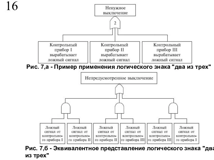 16 Рис. 7,а - Пример применения логического знака "два из трех"