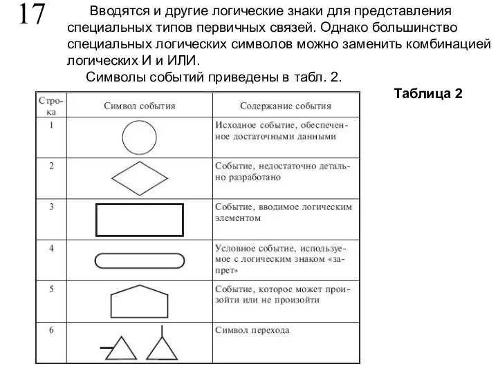 17 Вводятся и другие логические знаки для представления специальных типов первичных