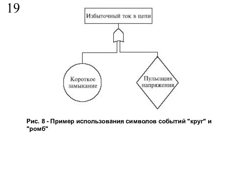 19 Рис. 8 - Пример использования символов событий "круг" и "ромб"