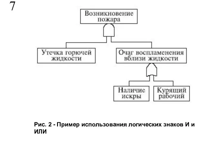 7 Рис. 2 - Пример использования логических знаков И и ИЛИ