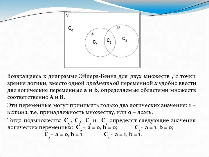 Возвращаясь к диаграмме Эйлера-Венна для двух множеств , с точки зрения